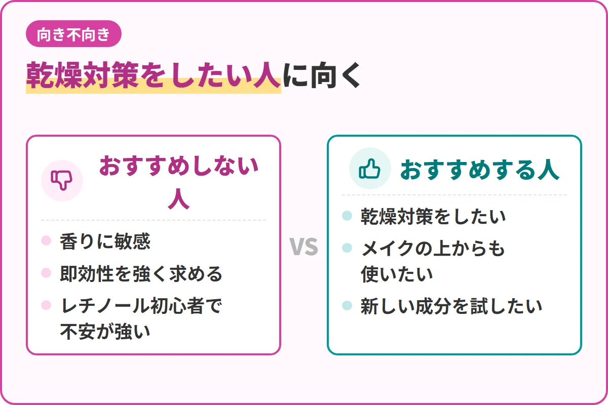 乾燥対策をしたい人に向く