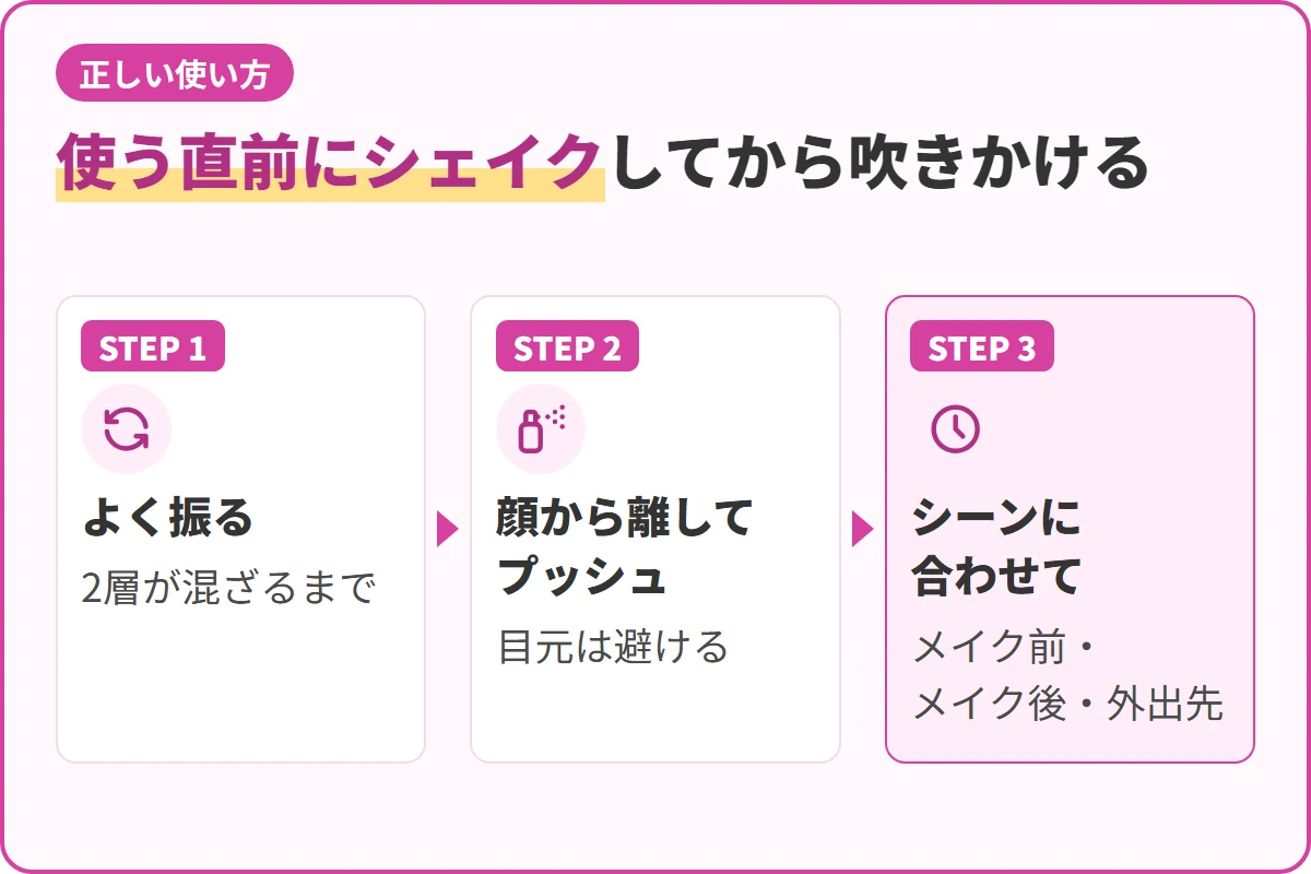 使う直前にシェイクしてから吹きかける
