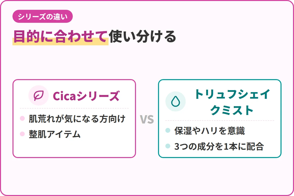 目的に合わせて使い分ける