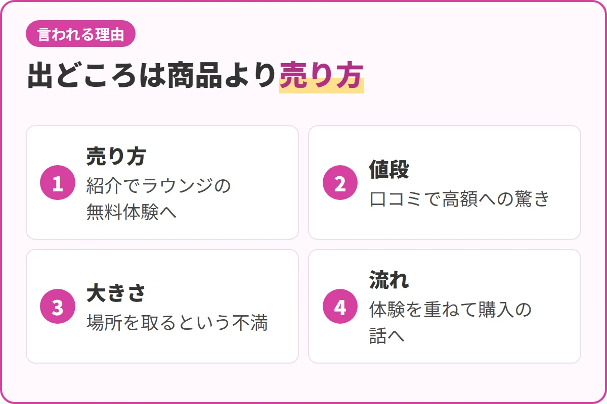 出どころは商品より売り方