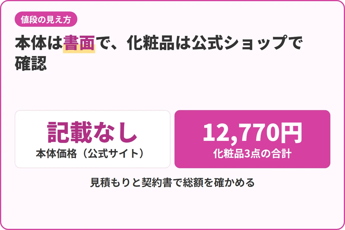 本体は書面で、化粧品は公式ショップで確認