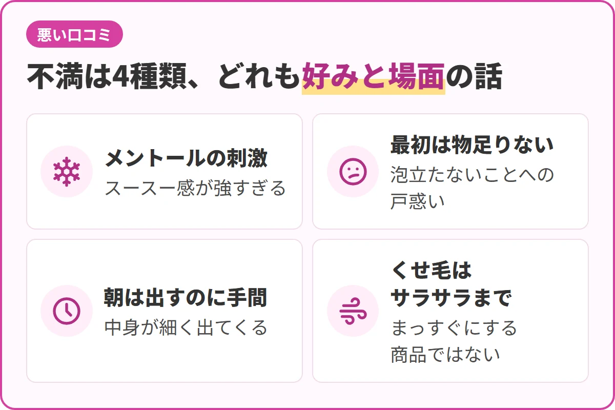 不満は4種類、どれも好みと場面の話