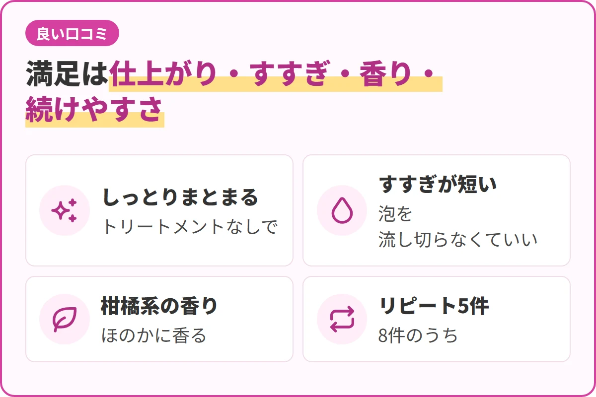 満足は仕上がり・すすぎ・香り・続けやすさ