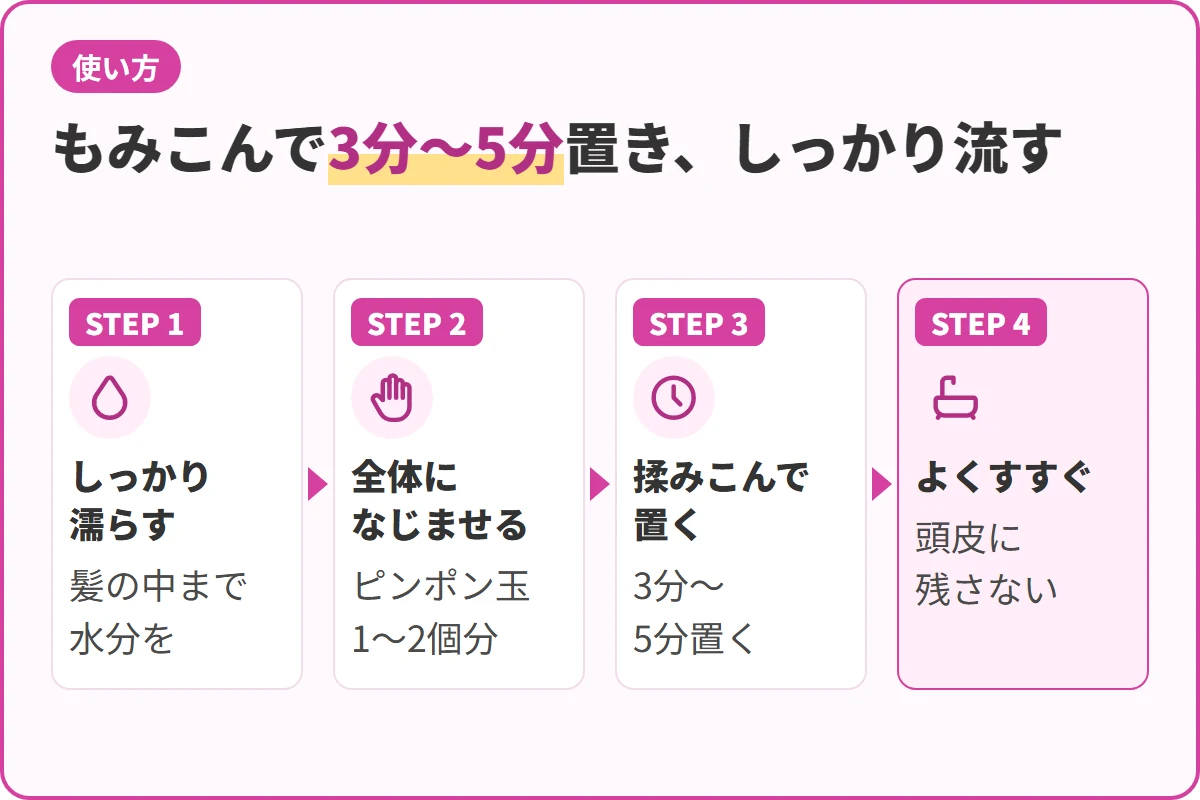 もみこんで3分〜5分置き、しっかり流す