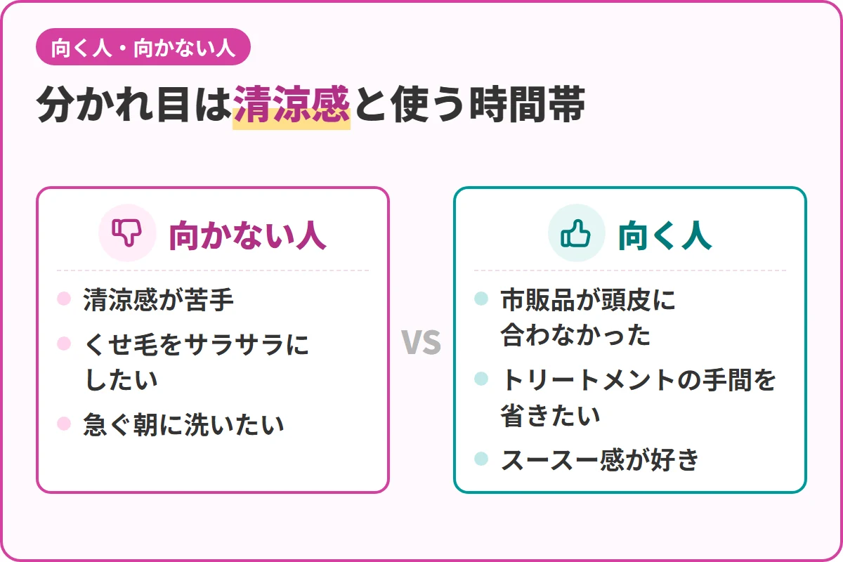 分かれ目は清涼感と使う時間帯