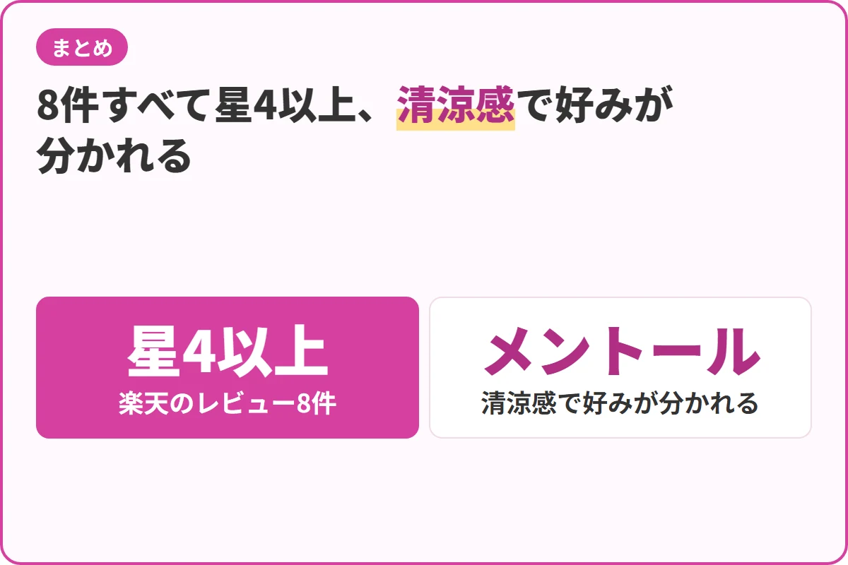 8件すべて星4以上、清涼感で好みが分かれる