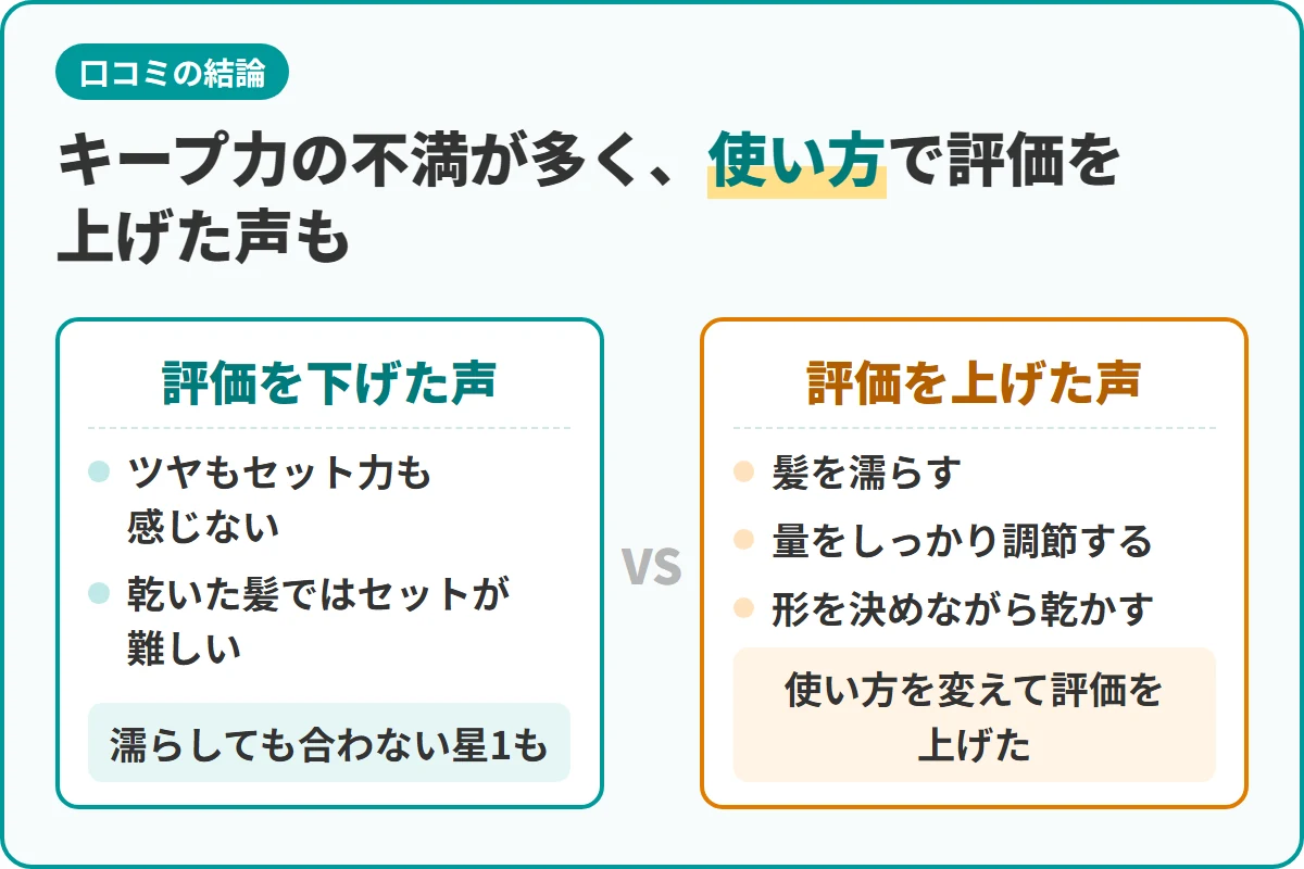 キープ力の不満が多く、使い方で評価を上げた声も