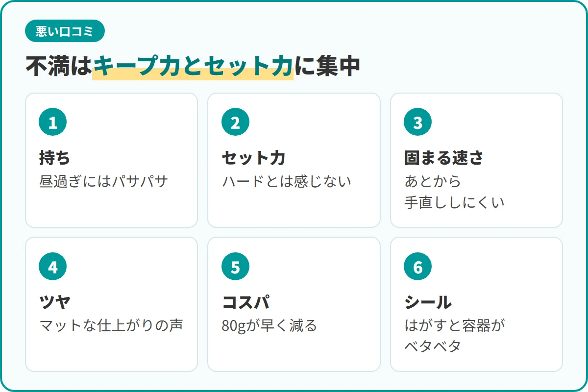 不満はキープ力とセット力に集中