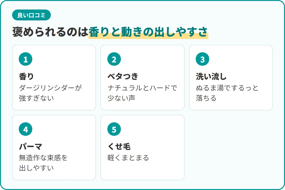 褒められるのは香りと動きの出しやすさ