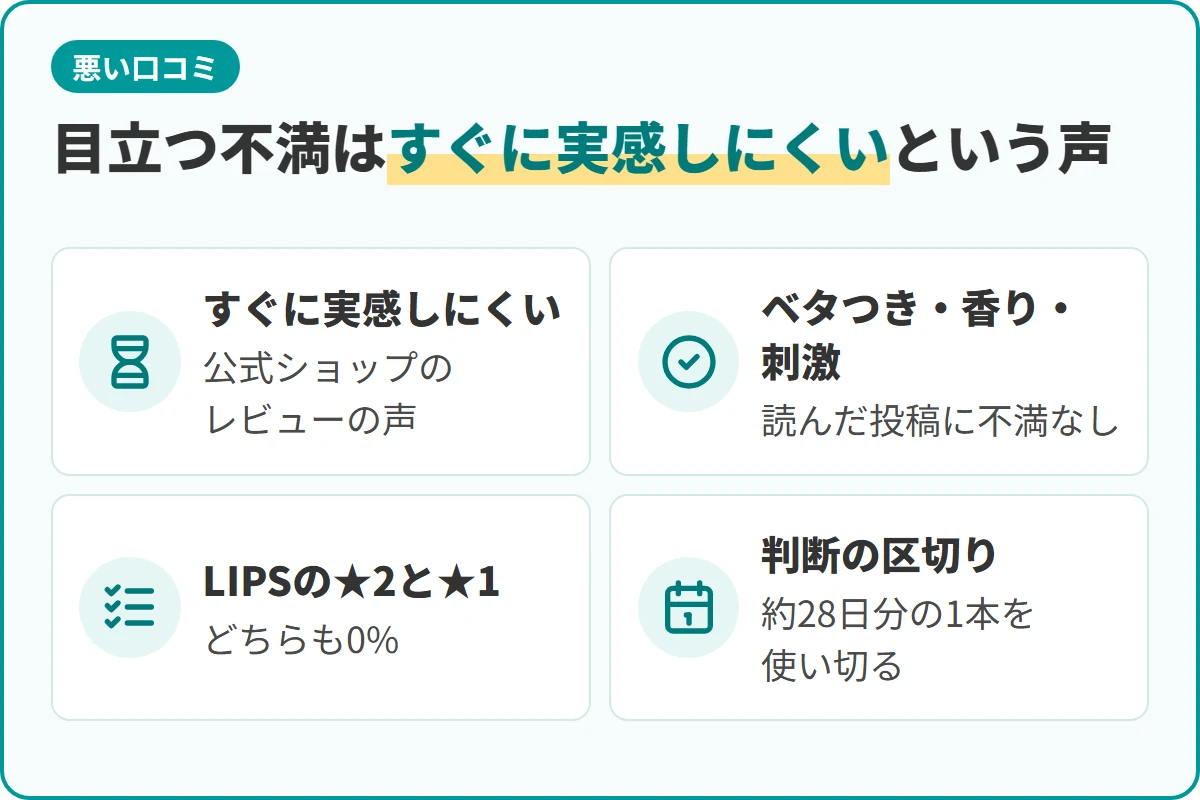 目立つ不満はすぐに実感しにくいという声
