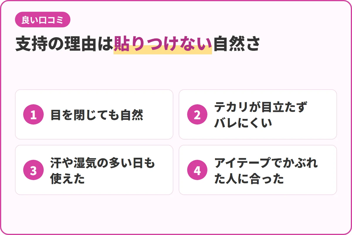 支持の理由は貼りつけない自然さ