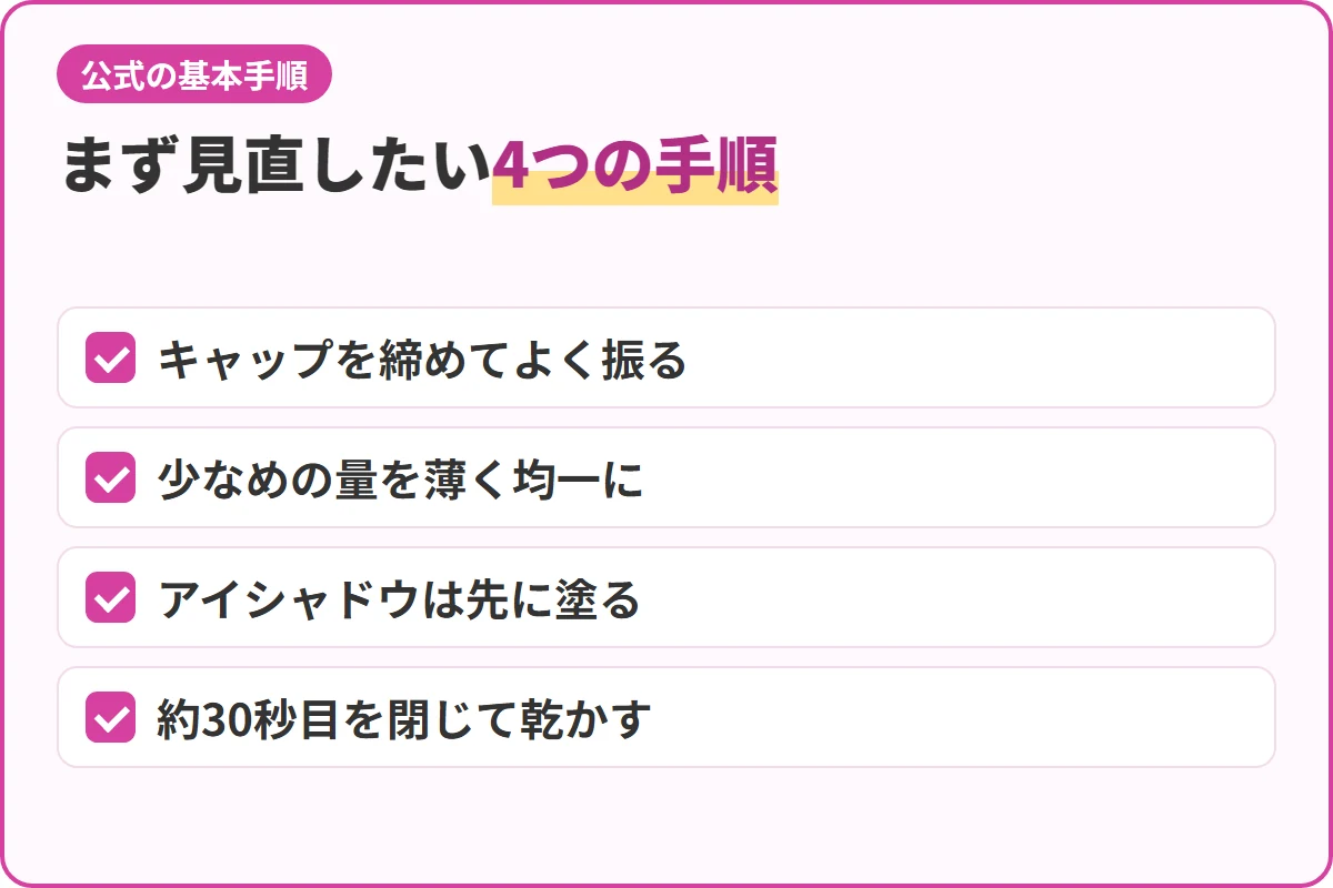 まず見直したい4つの手順