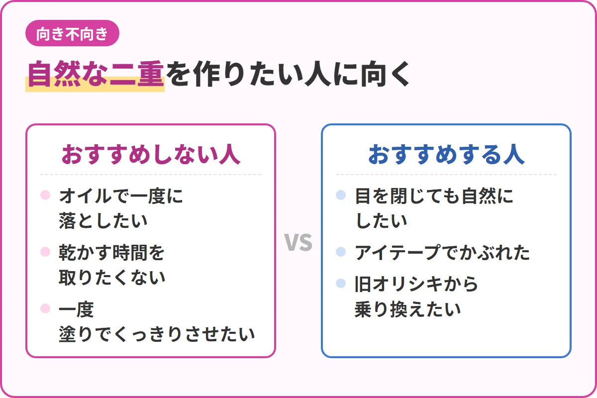 自然な二重を作りたい人に向く