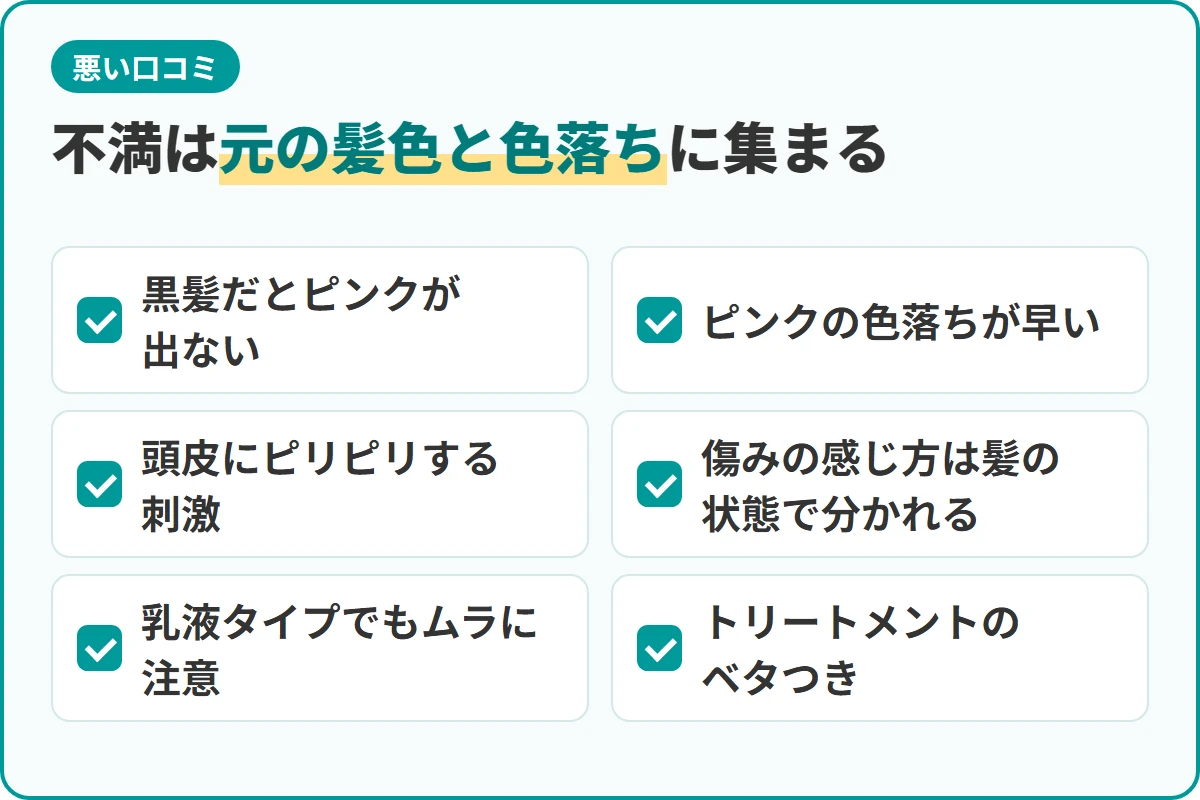 不満は元の髪色と色落ちに集まる