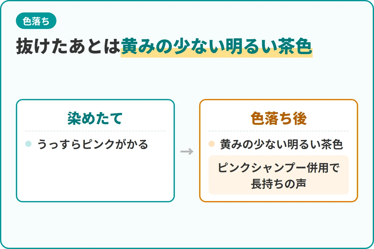 抜けたあとは黄みの少ない明るい茶色