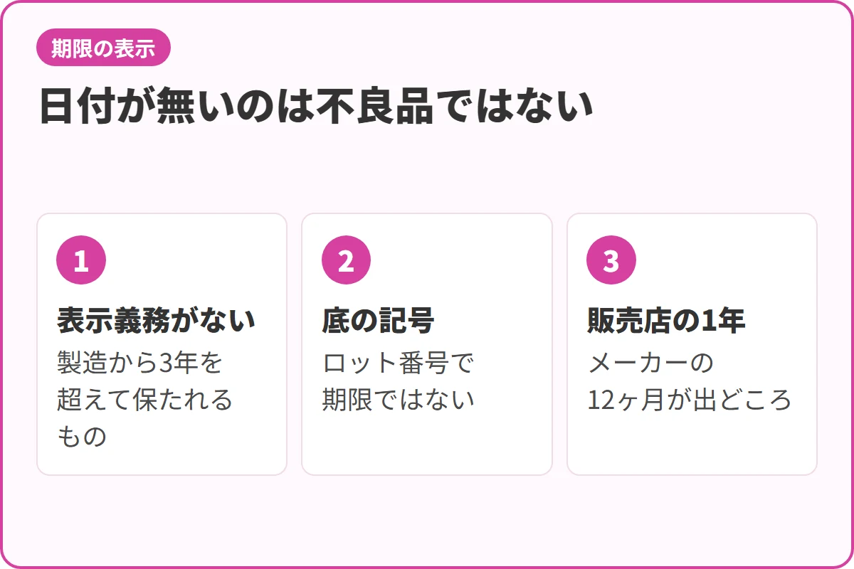 日付が無いのは不良品ではない