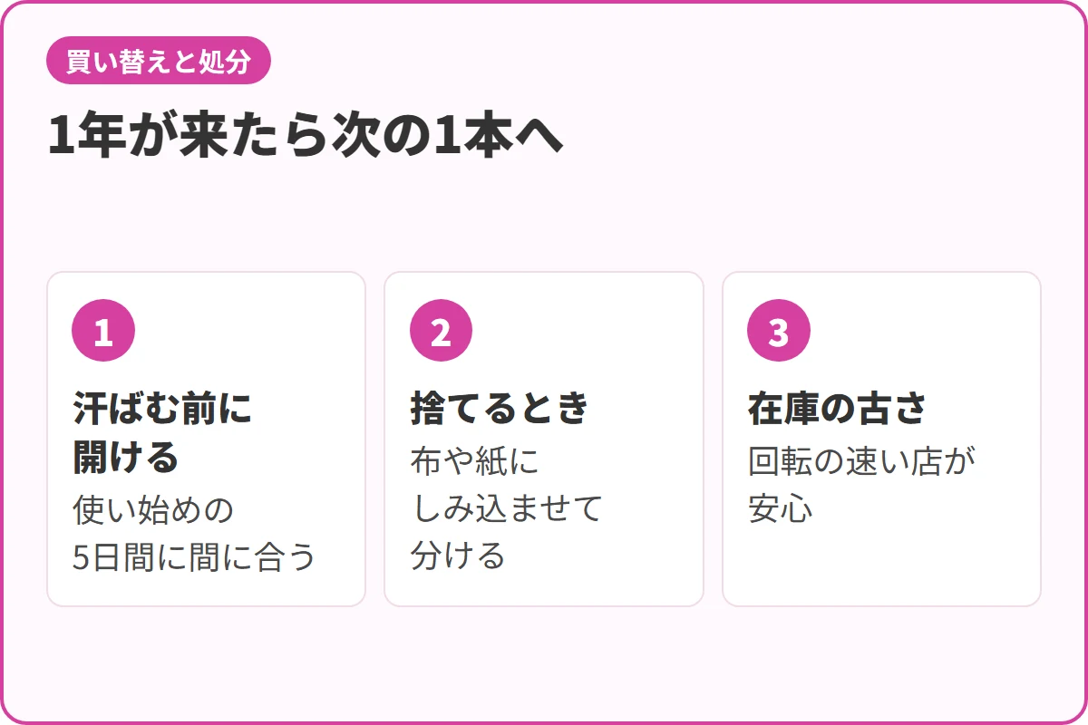 1年が来たら次の1本へ