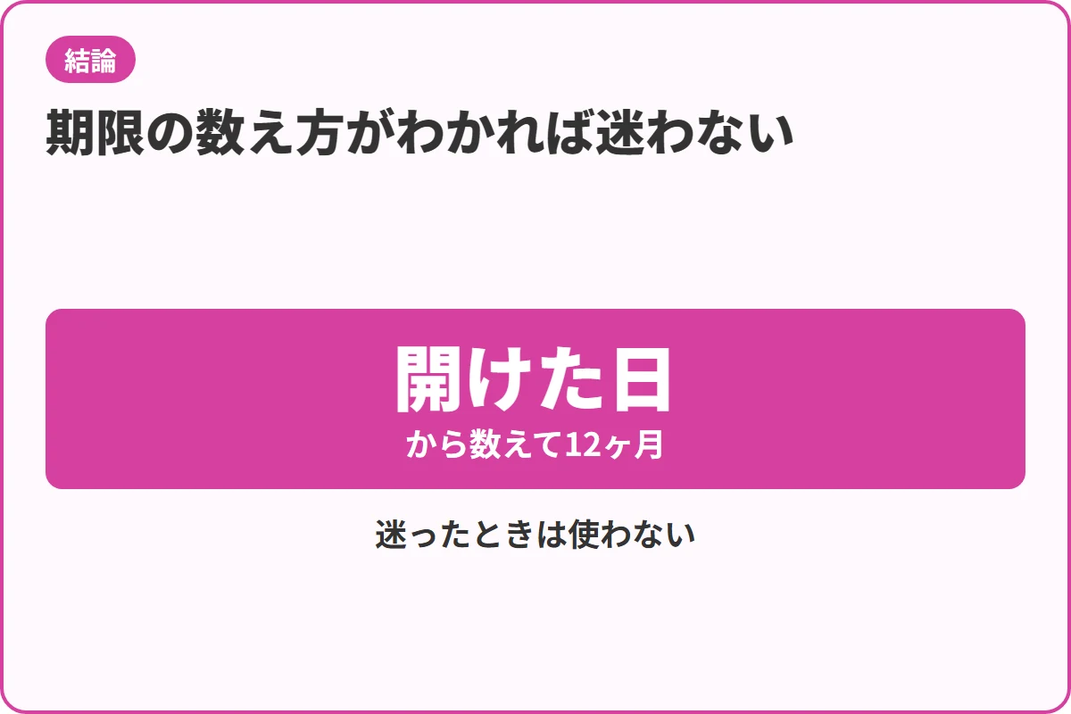 期限の数え方がわかれば迷わない