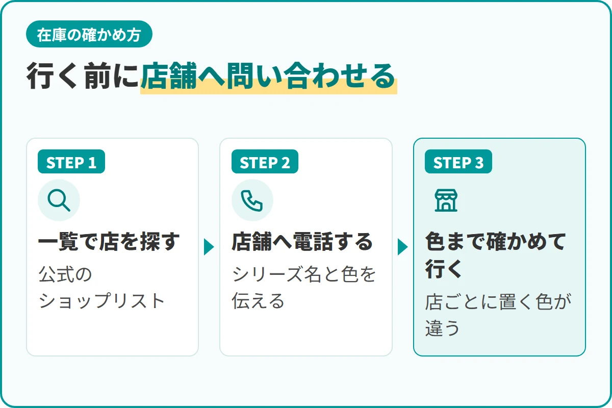 行く前に店舗へ問い合わせる