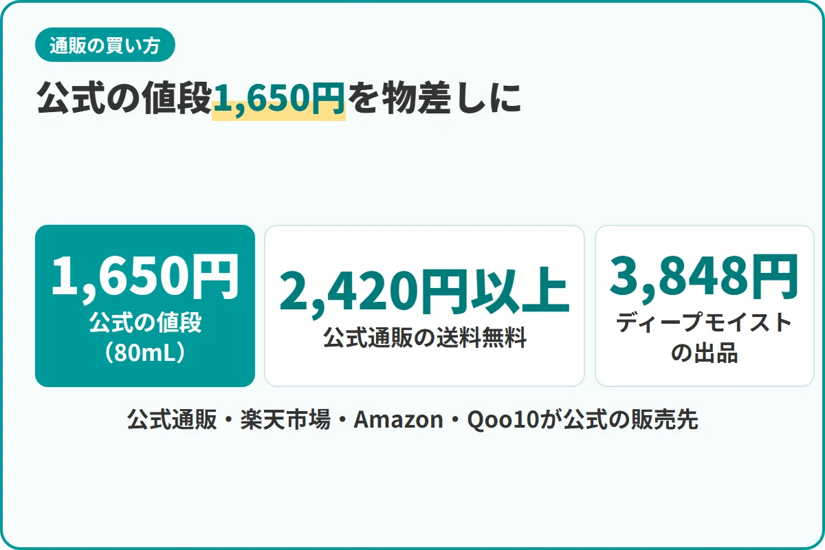 公式の値段1,650円を物差しに