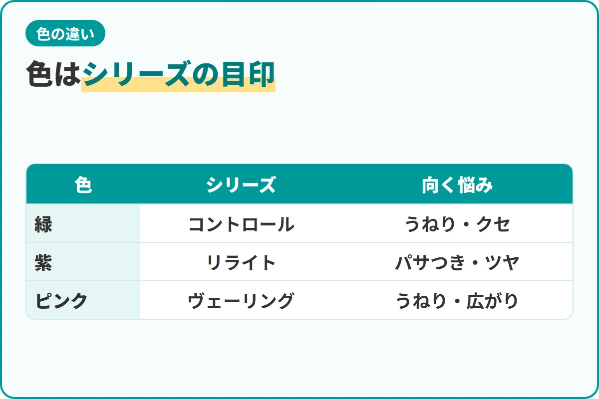 色はシリーズの目印