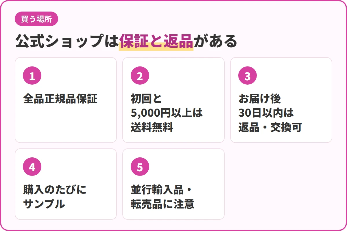 公式ショップは保証と返品がある