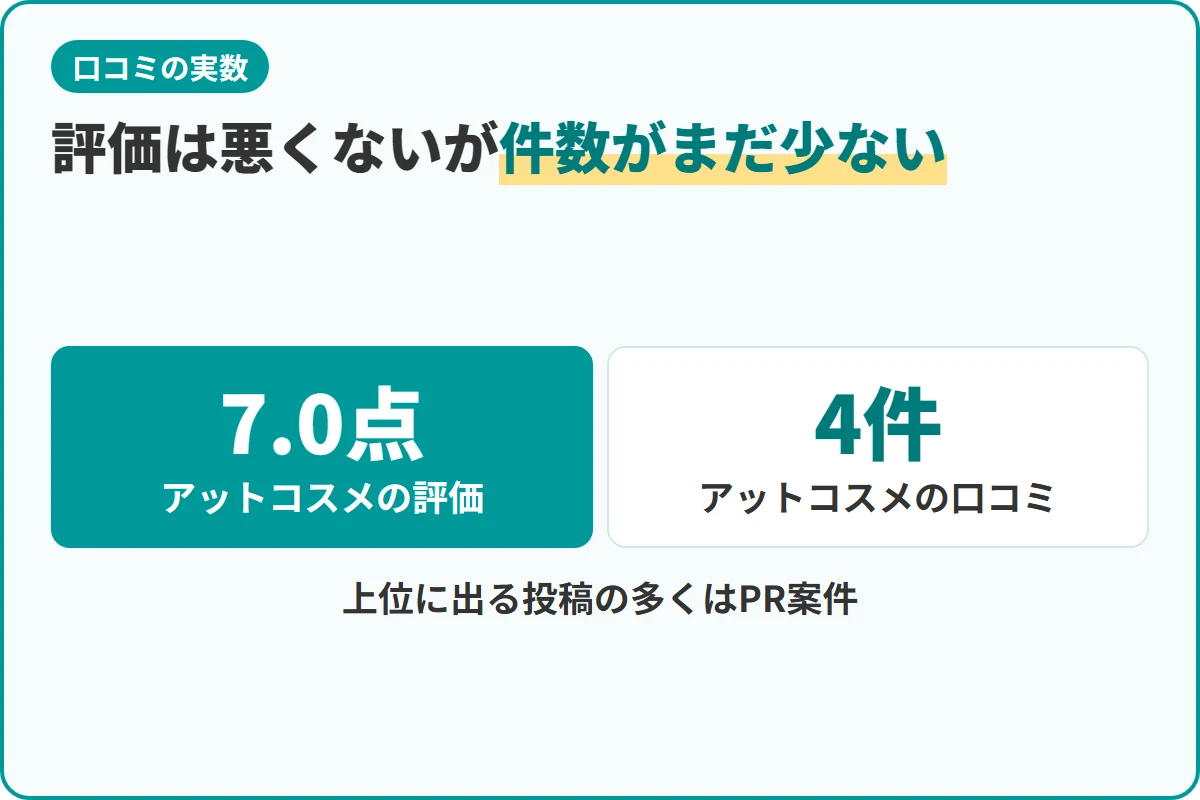 評価は悪くないが件数がまだ少ない