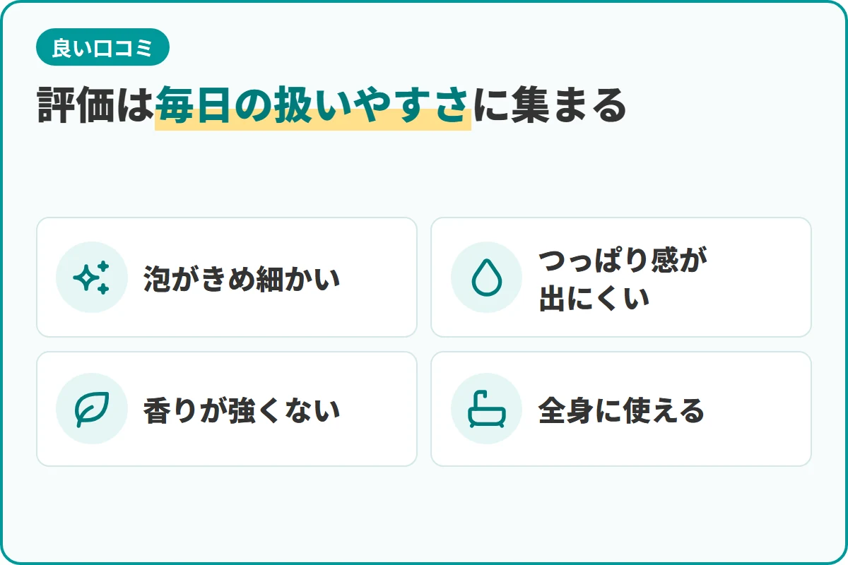 評価は毎日の扱いやすさに集まる