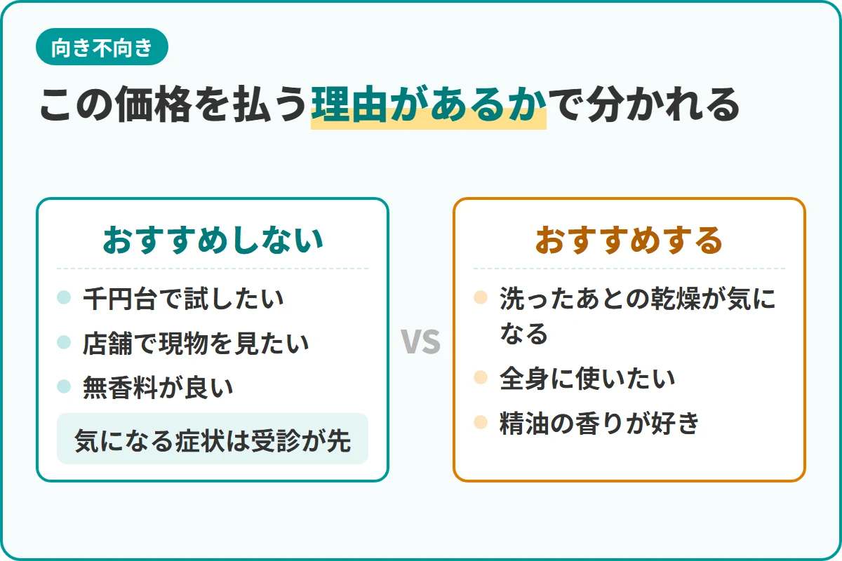 この価格を払う理由があるかで分かれる