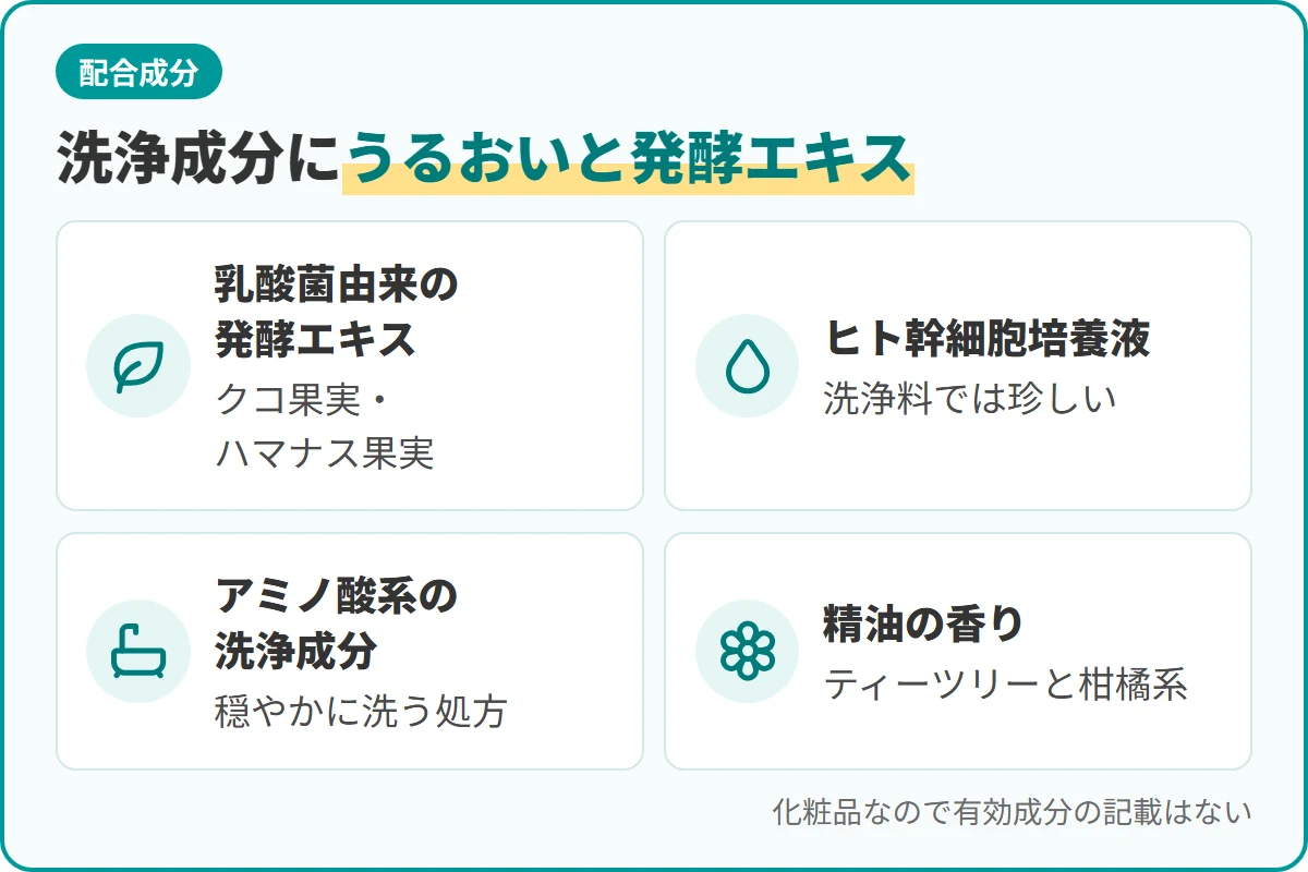 洗浄成分にうるおいと発酵エキス