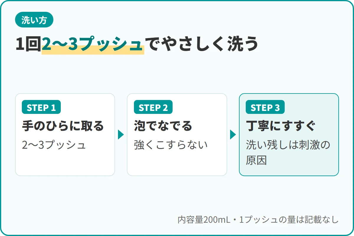 1回2〜3プッシュでやさしく洗う