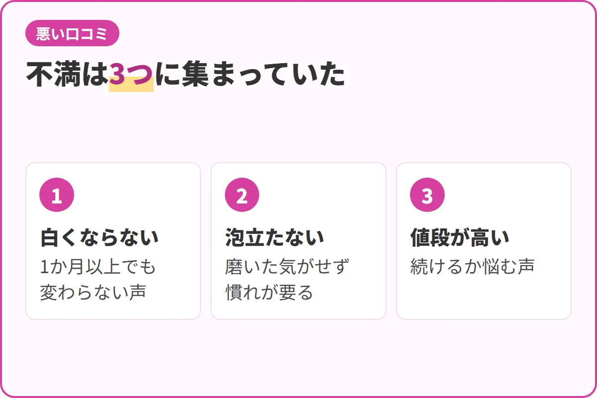 不満は3つに集まっていた