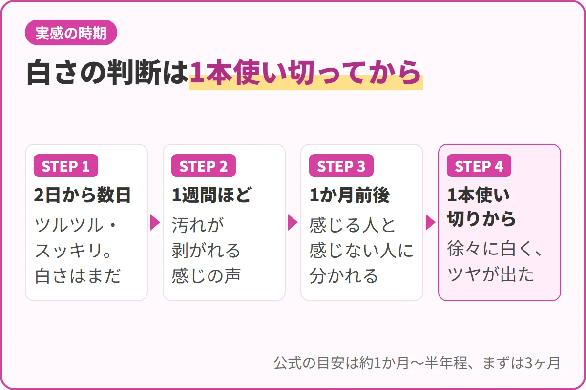 白さの判断は1本使い切ってから