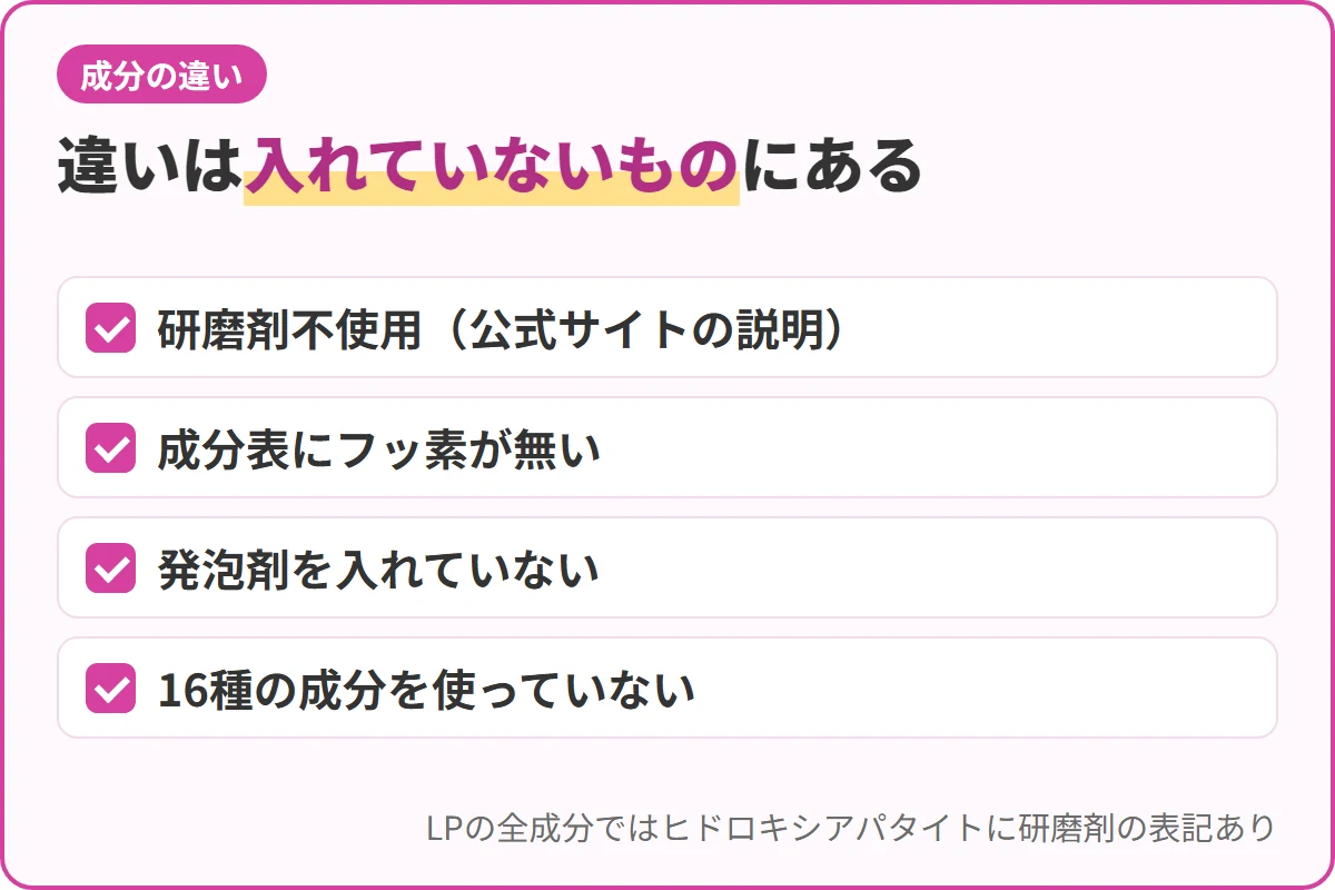 違いは入れていないものにある