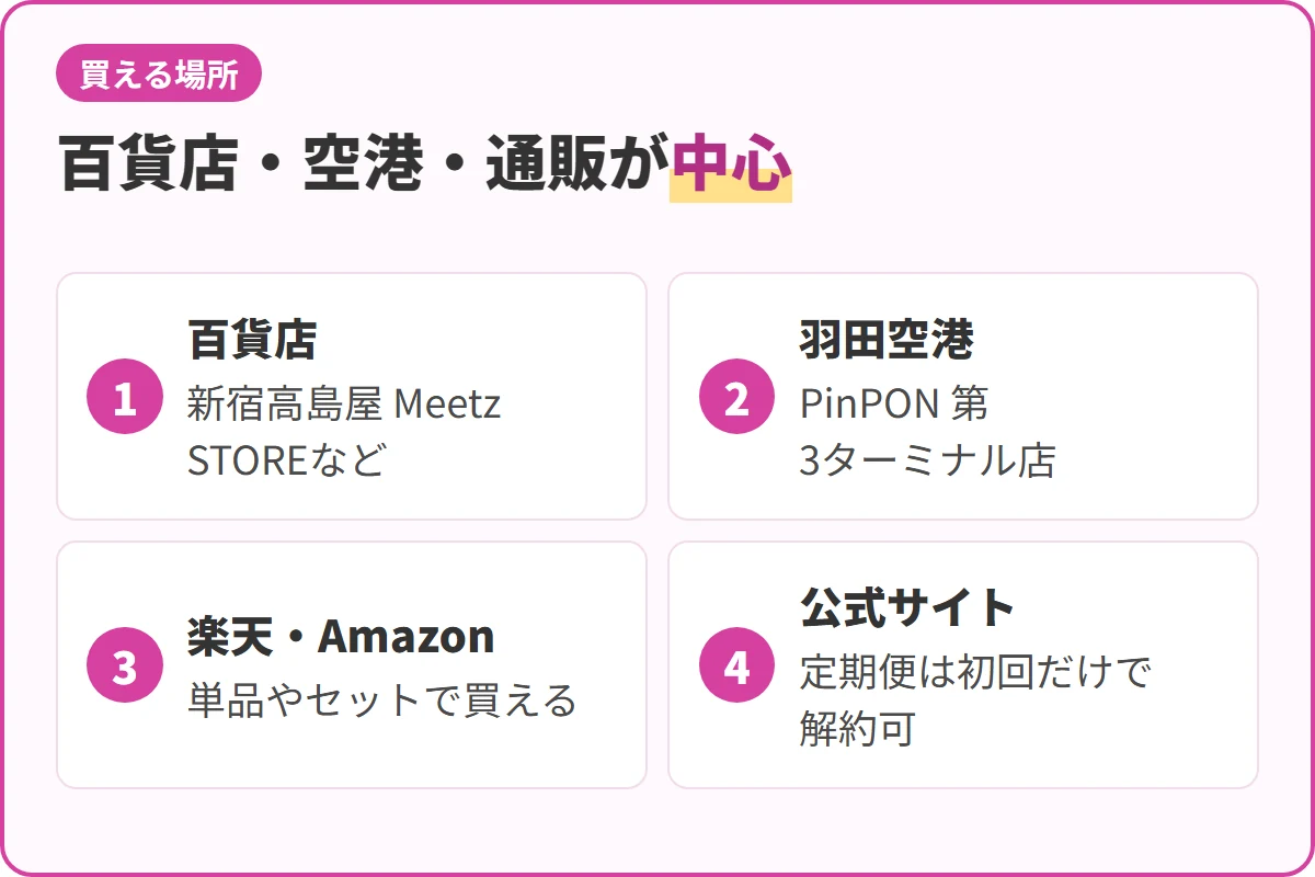 百貨店・空港・通販が中心