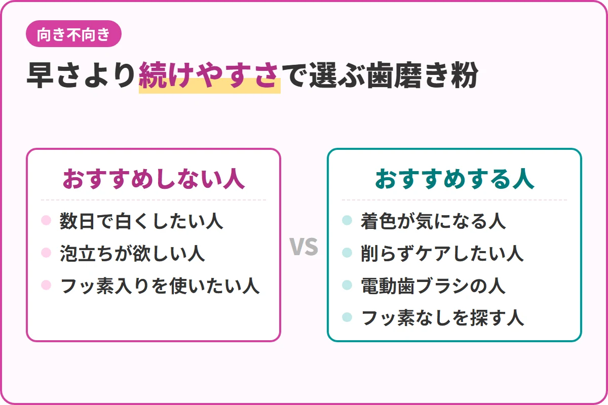 早さより続けやすさで選ぶ歯磨き粉