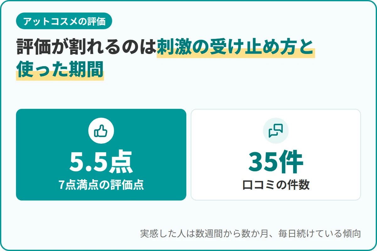 評価が割れるのは刺激の受け止め方と使った期間
