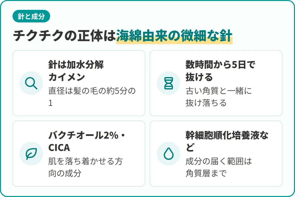 チクチクの正体は海綿由来の微細な針