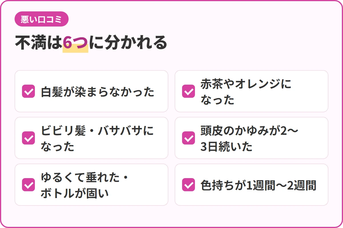 不満は6つに分かれる