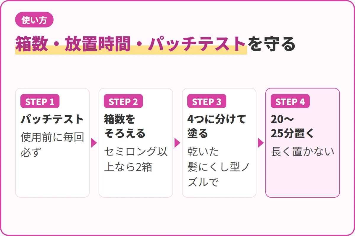 箱数・放置時間・パッチテストを守る