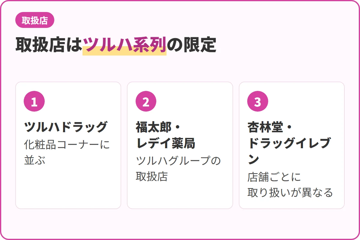 取扱店はツルハ系列の限定