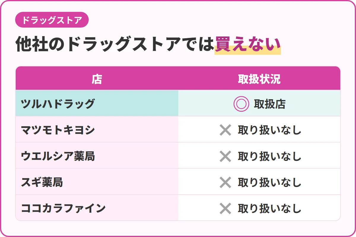 他社のドラッグストアでは買えない