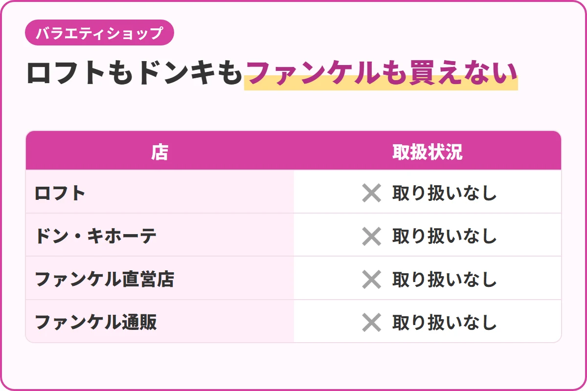 ロフトもドンキもファンケルも買えない