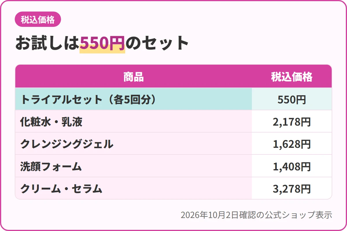 お試しは550円のセット