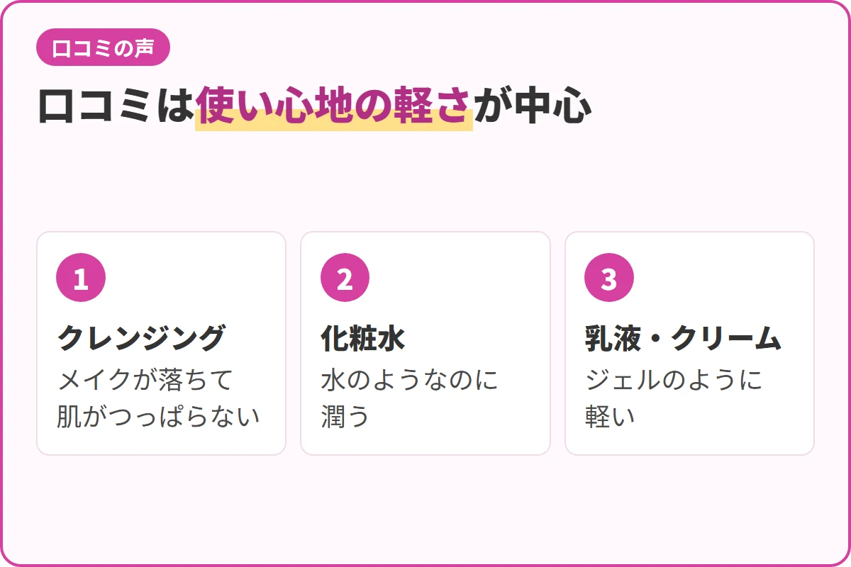 口コミは使い心地の軽さが中心
