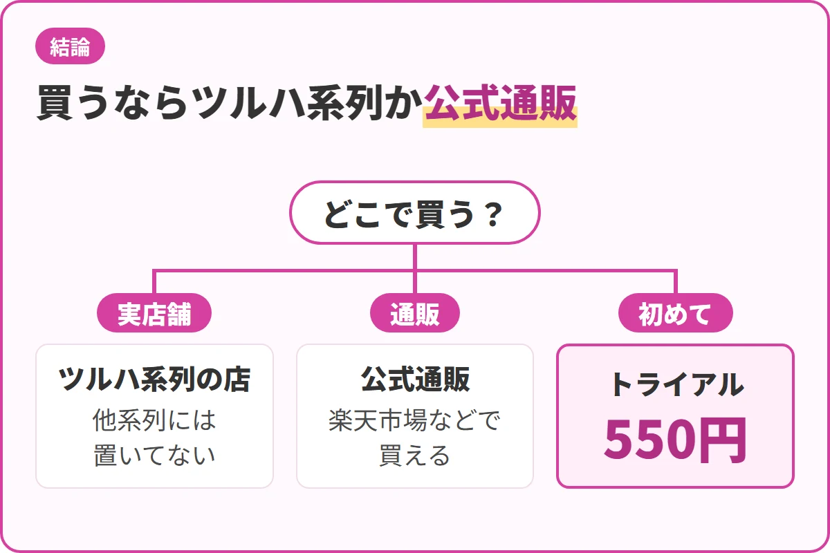 買うならツルハ系列か公式通販