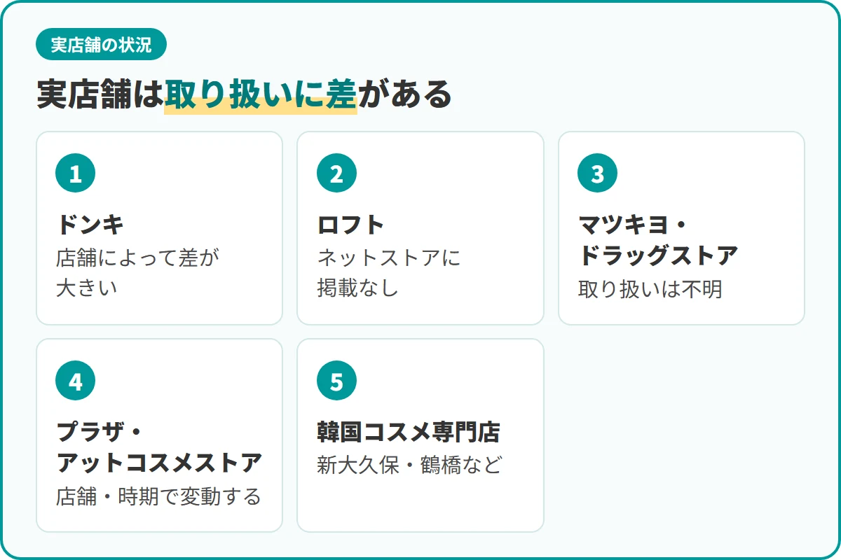 実店舗は取り扱いに差がある