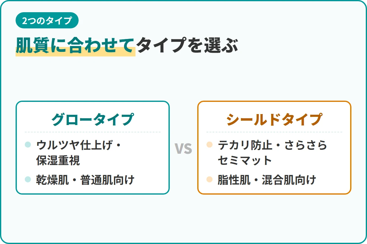 肌質に合わせてタイプを選ぶ