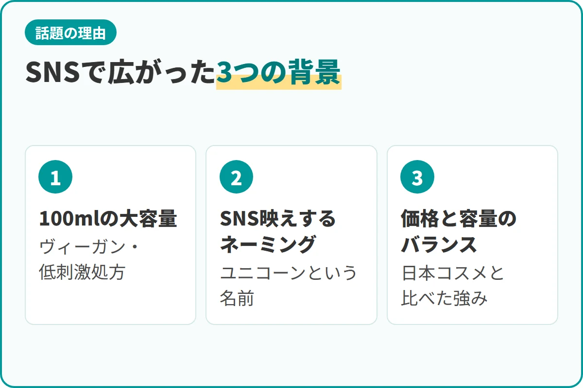 SNSで広がった3つの背景