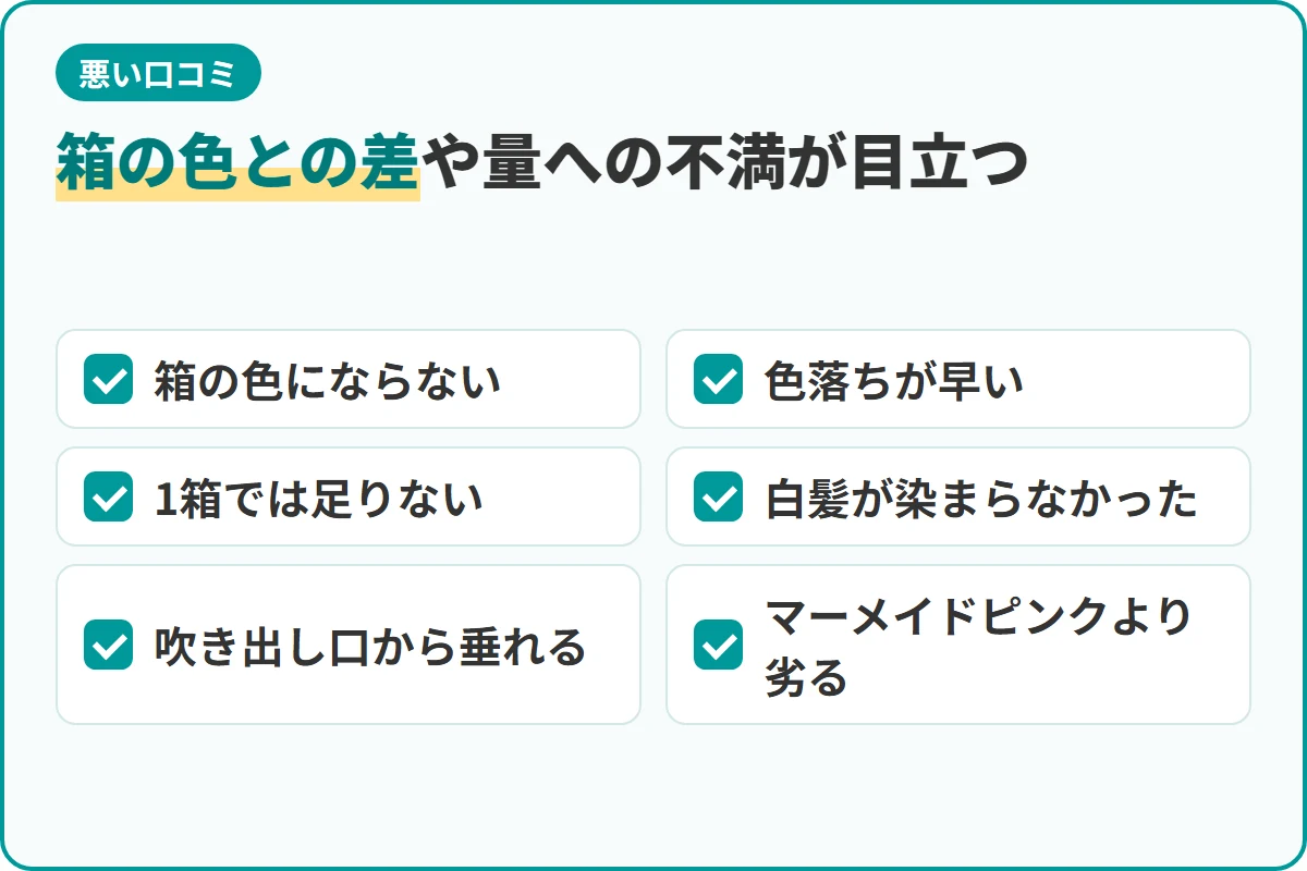 箱の色との差や量への不満が目立つ